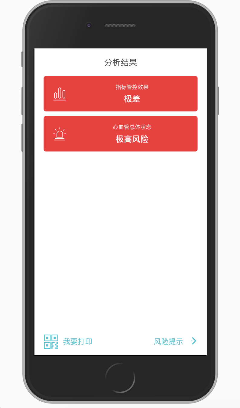 无心血管疾病用户(管控效果)